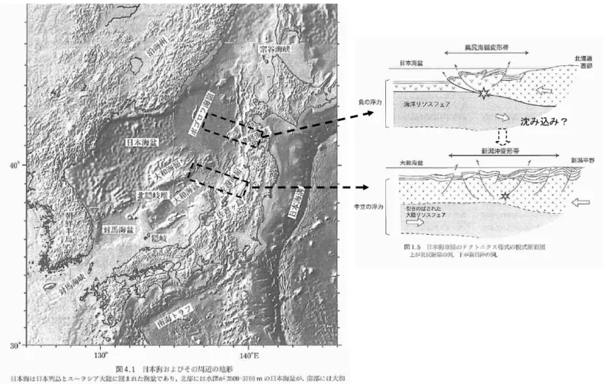 図 3.1-3a  日本海東縁の地殻構造（大竹・他、2003 に加筆）。 