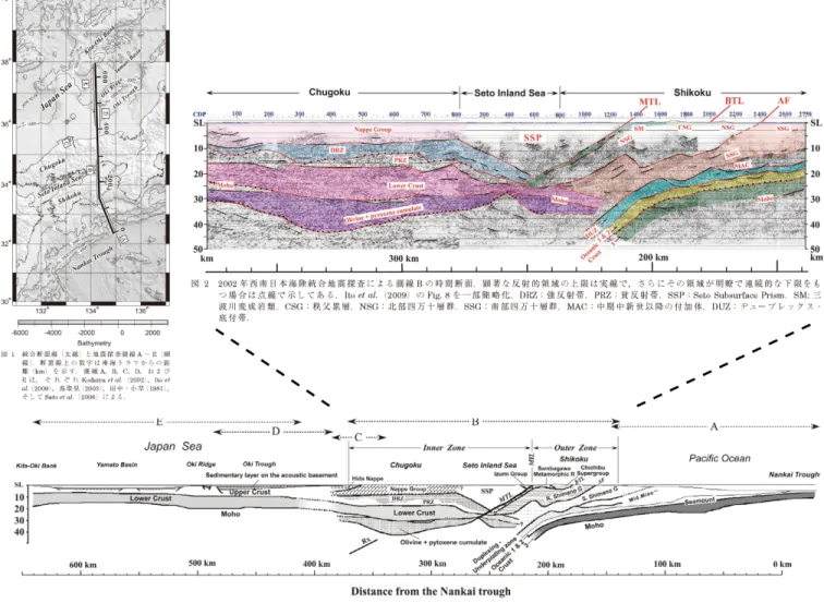 図 3.1-5  日本列島の大深度地質構造（伊藤・佐藤、2010 より）。 
