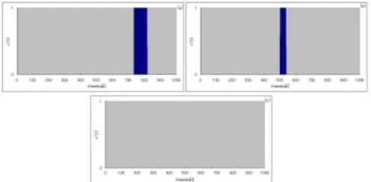 Fig. 4 Outputs of the system after learning.(a) : An output pattern in response to x 1 = (0; 1; 0;