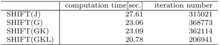 Table 1 Computation time and iteration number in each shift computation time[sec.] iteration number