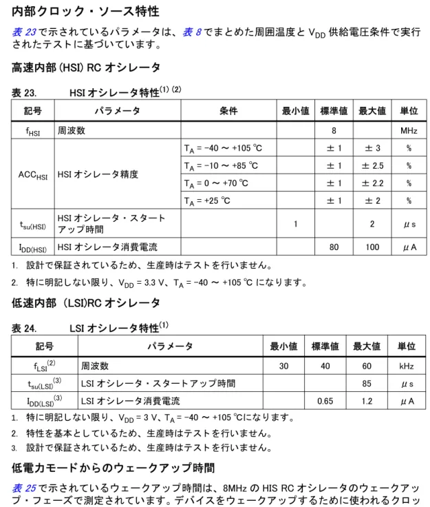 表 24. LSI オシ レー タ 特性 (1) 1. 特に明記 し ない限 り 、 V DD  = 3 V、 T A  = -40 ～ +105 ℃にな り ます。記号パラ メ ー タ 最小値 標準値 最大値 単位fLSI(2) 2