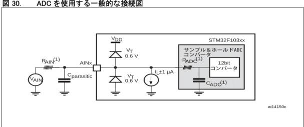 図 30. ADC を使用する一般的な接続図