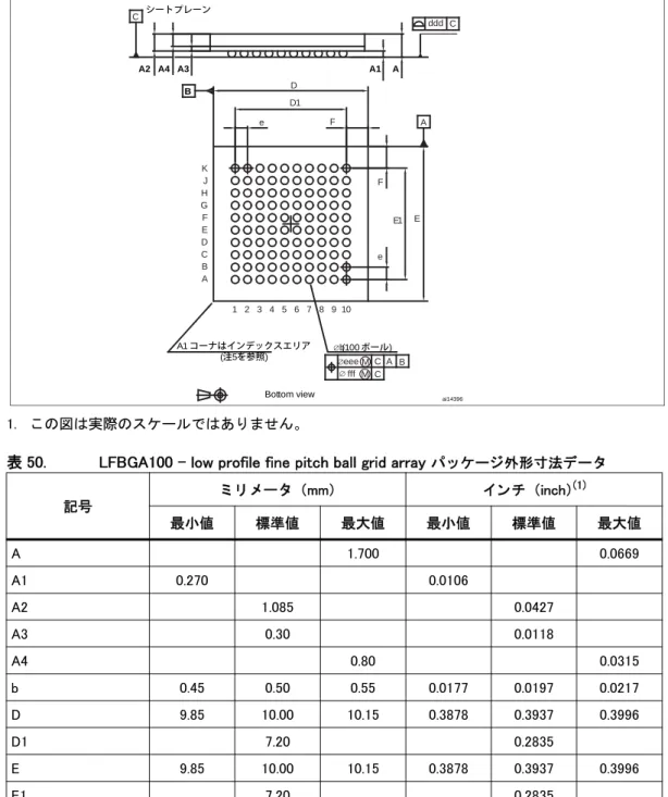 表 50. LFBGA100 - low profile fine pitch ball grid array  パ ッ ケージ外形寸法デー タ