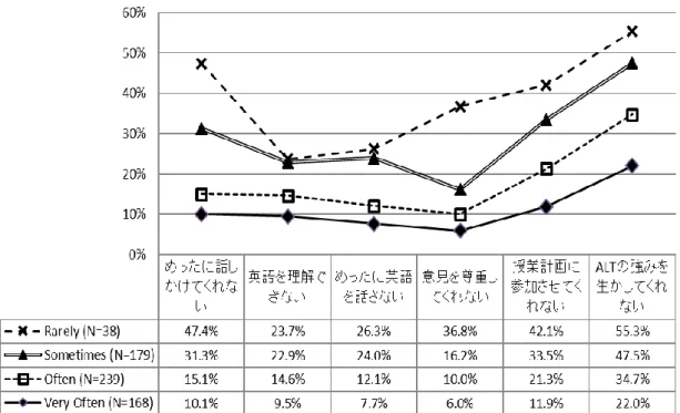 表 5  ALT が JTE に対して抱く問題の所在 