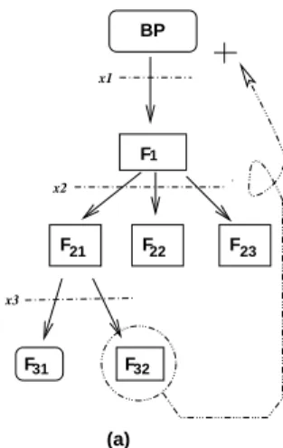 Fig. 1 Schematic illustration of the resultant-factorization technique