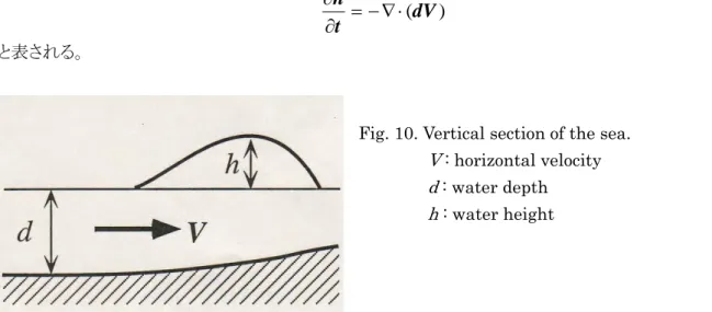 Fig. 10. Vertical section of the sea.                    V  : horizontal velocity                  d  : water depth                  h  : water height    また津波の計算範囲を広くすると，遠距離の津波を計算することによりコリオリの項の影響が無視 できなくなるため，コリオリの項を考慮した。Ω  を  ( ) 6060241cos2××−=×Ωa        