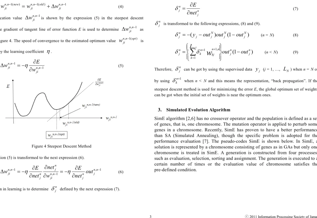 Figure 4 Steepest Descent Method  The expression (5) is transformed to the next expression (6)