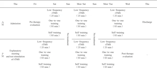 Table  2 . Practical time schedule of NEURO -15（ for a patient admitted on Thursday ）