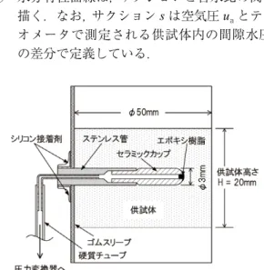 Fig. 17  Difference in pressurization between the two test methods