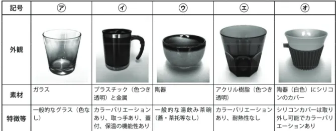 表 4  授業実践の指導案 