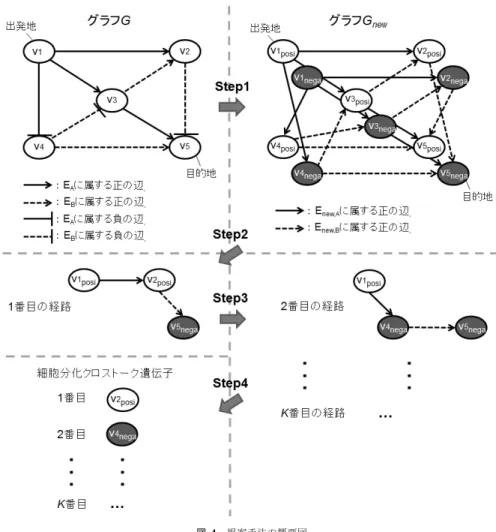 図 4 提案手法の概要図 Fig. 4 Scheme of proposed method.