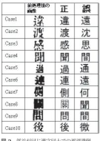 表 1 実験に使用した近代書籍一覧 Table 1 The list of nine early-modern works