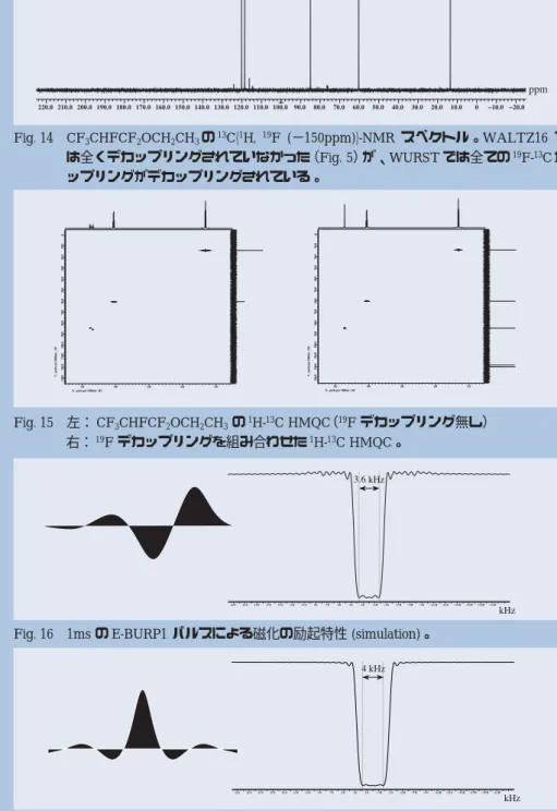 Fig. 15 左： CF 3 CHFCF 2 OCH 2 CH 3 の 1 H- 13 C HMQC（ 19 F デカップリング無し） 右： 19 F デカップリングを組み合わせた 1 H- 13 C HMQC。
