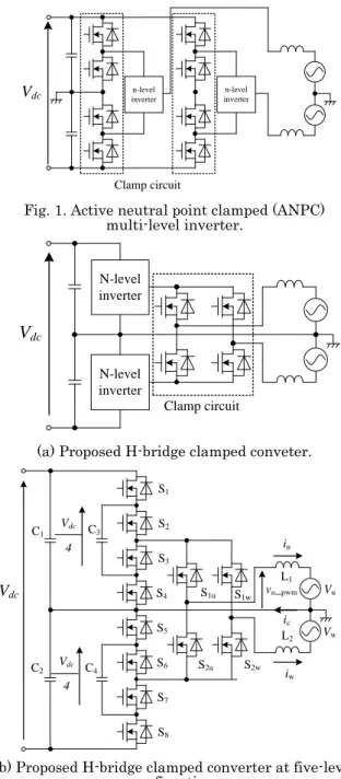 Fig. 1. Active neutral point clamped (ANPC)    multi-level inverter.  N-level inverter N-level inverter Clamp circuitVdc