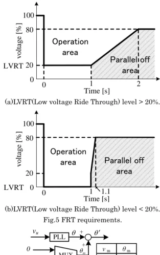 Fig. 7. Experimental results of the rated power. 