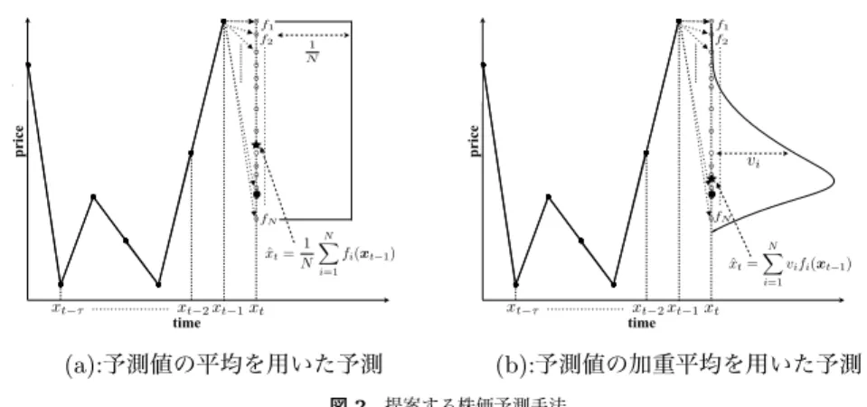 表 1 伝達関数 Table 1 Transfer function