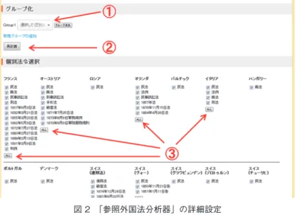 図  2 「参照外国法分析器」の詳細設定 2.2. 詳細設定 「詳細設定」（図 1 の③）をクリックすると、設定画面が開き（図 2）、 法令としてカウントする対象を変更することができる。詳細設定の項目 は、「グループ化」と「個別法令選択」の大きく 2 つある。 グループ化 同一のグループにすることで、一つの法域として参照回数をカウント するための設定である。例えば、インドの参照は、イギリスの参照の一 環であると考えられる。そのような場合、イギリスとインドをグループ 化することで、一つの法域として参照回数をカ