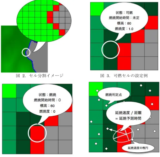 図  1．使用した土地被覆データの一部  なお，植生が延焼速度に与える影響度が明らかではなかったので，本研究では試行 錯誤による実験的な値を用いた．  3.  シ ミ ュ レ ー シ ョ ン の 実 装 方 法 本研究では，火災のシミュレーションを実装するためにセルオートマトン（CA）を 用いている． 格子状に区切られた各区画を『セル』と呼び（図  2），各セルは様々な状態とパラ メータを持っており（図  3，図  4），セル同士が相互に影響を与えることによって， 状態遷移が起こり，その様子を火災の延焼に見