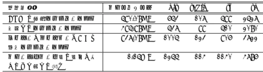 Table 6 Rendering time of table element