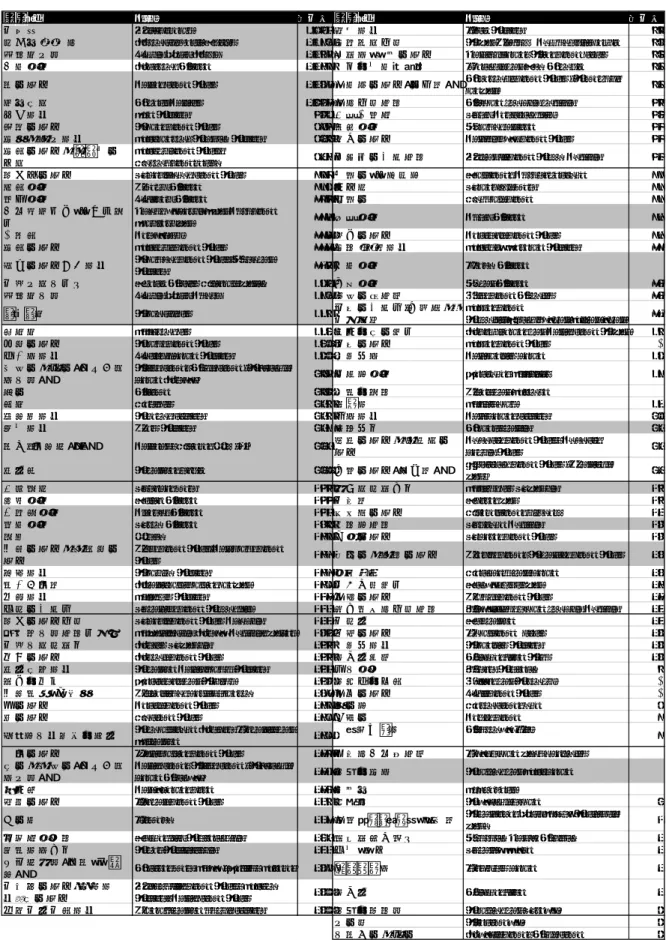 Fig. 9-2    The study sites in descending order of the maximum number of shorebirds 