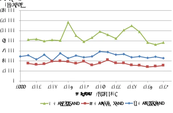 Fig. 10    Dynamics of the maximum number of species for all sites. Fiscal year  is shown
