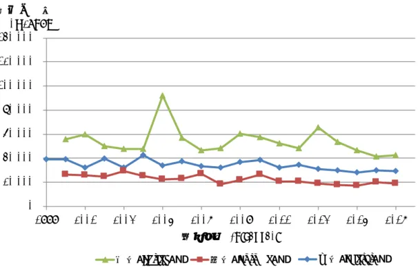 Fig. 11    Dynamics of the maximum number of shorebirds in the sites with continuous  survey during 1999-2016