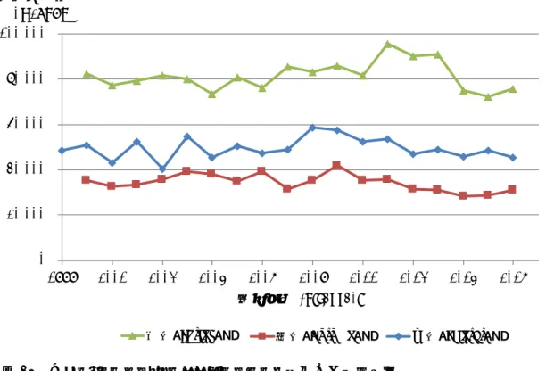 Fig. 12    Dynamics of the maximum number of species for all sites except phalarope.  Fiscal year is shown