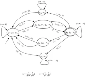 Fig. 2 Minimum state LSA of M 1 .