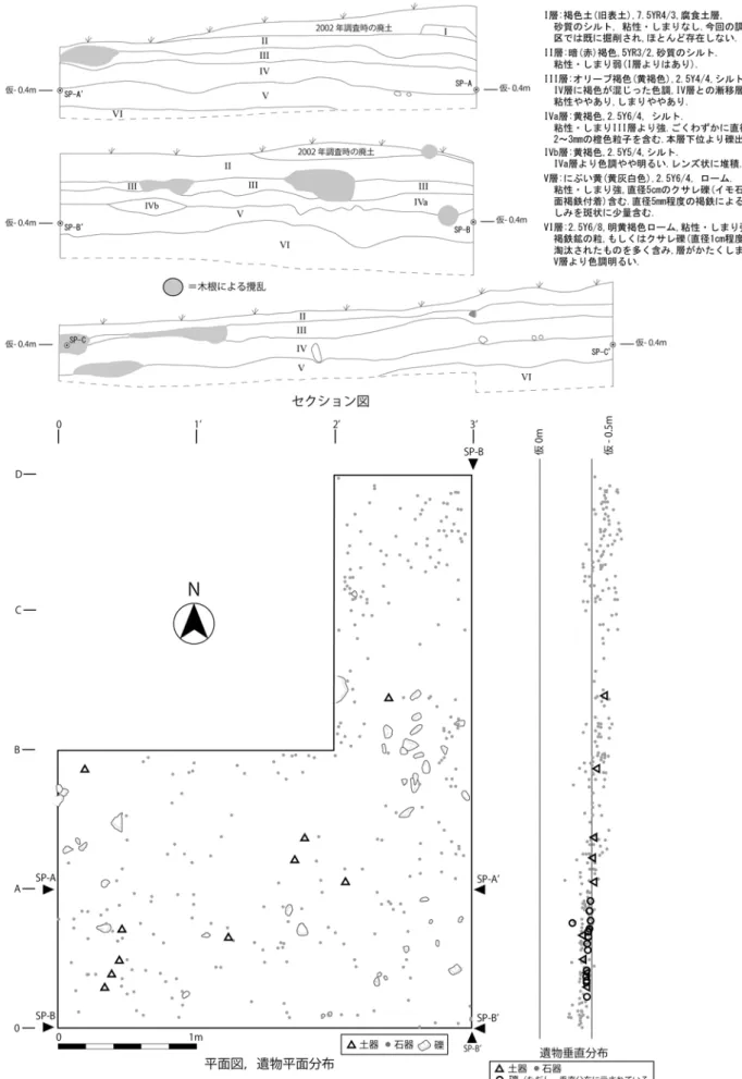 図 3　セクション図と遺物分布