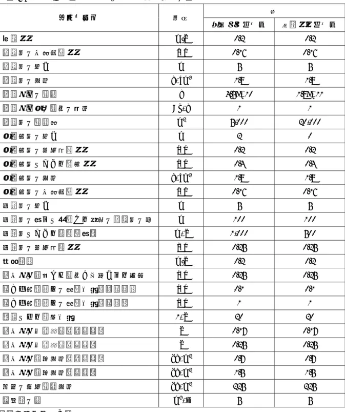 表 6.9  地下水移行シナリオに係るパラメータの設定  パラメータ 単位 値 現実的シナリオ 低確率シナリオ 浸透率 m/a 0.2  0.2  汚染層の体積含水率  [-]  0.16 0.16  汚染層の厚さ  m 5  5  汚染層の密度  g/cm 3 1.8 1.8  汚染物質の総量 g 4.5E+10  1.8E+11  汚染物質中の核種の濃度  Bq/g  1 1  汚染層の表面積 m 2  5,000  20,000  不飽和層の厚さ  m 2  0  不飽和層の有効空隙率  [-]  0