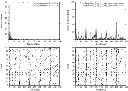 Fig. 2 Scale-Free Network which has out-link hubs.