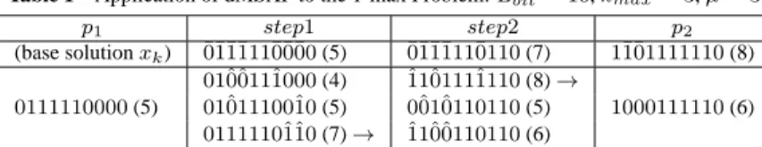 Table 1 Application of dMSXF to the 1-max Problem: L bit = 10, k max = 3, µ = 3