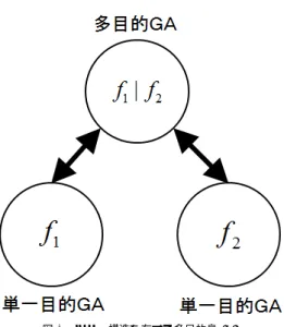 図 2 各島の様子 Fig. 2 The state of each island