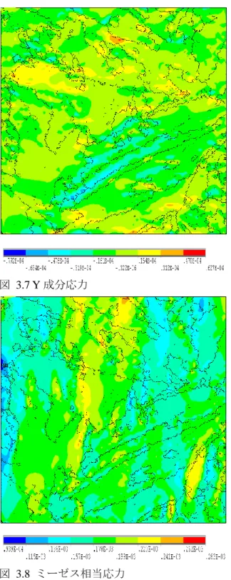 図  3.8  ミーゼス相当応力 