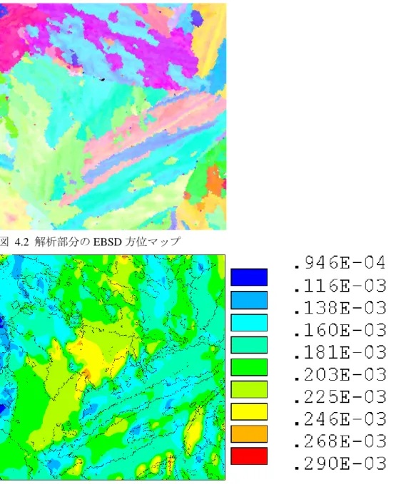 図  4.3 X 成分応力 
