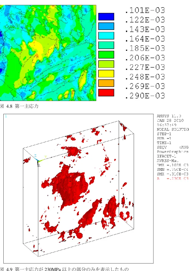図  4.9  第一主応力が 230MPa 以上の部分のみを表示したもの 