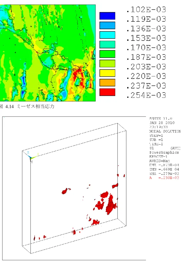 図  4.15  ミーゼス相当応力が 230MPa 以上の部分のみを表示したもの 