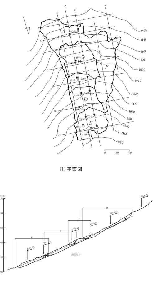 図 3-8  漆日浦地すべり概況図(1)平面図 