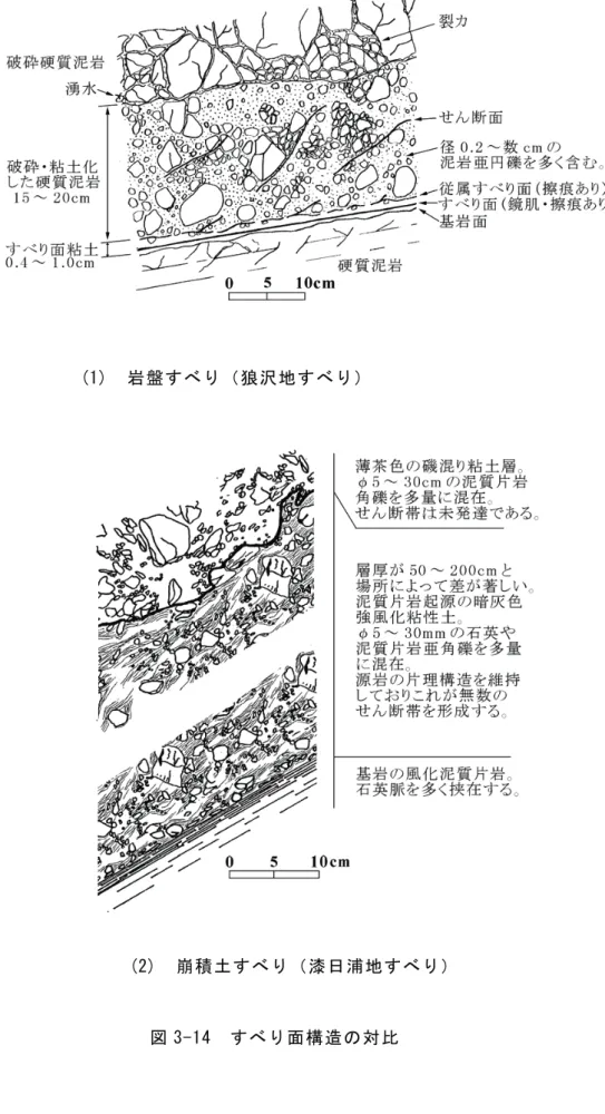 図 3-14  すべり面構造の対比