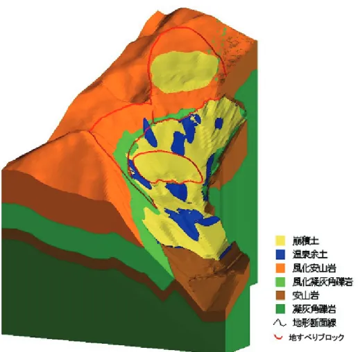 図 4-7  地層構造モデル作成例（早雲山地区） 