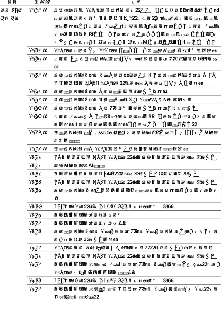 表 3  事故現場に係る時系列  日付 時間 内容 平成 29 年  6 月 6 日  11:15 頃  燃料研究棟の 108 号室（管理区域内）において、核燃料物質を収納した貯蔵容器の点検作業中（フード（H-1）内作業）、貯蔵容器内の樹脂製の袋の 破裂を確認し、作業員 5 名に身体汚染の可能性を確認した。作業員 5 名は 半面マスクを着用していた。当該作業に当たっての手袋の装備としては、内 側から、布手袋、ゴム手袋①、ゴム手袋②と 3 重に重ねて着装していた。  11:20 頃  108 号室作業員から 