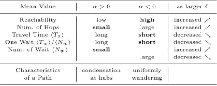 Table 4 Qualitative summary of the traffic properties.