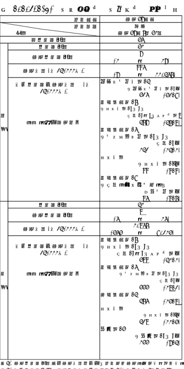 表 1.1.3-1(2)  魚類等調査  魚卵調査  結果概要  2)  出現種  総出現種リスト、不明卵の特徴を表 1.1.3-2～5 に示す。  出現した魚卵は、種まで同定されなかったものも含め、平成 25 年度（冬季） は 23 種類、平成 26 年度（春季）は 34 種類であった。 調査年度調査時期(1～ 17)(7～ 11,245)アオブダイ亜科-1 (30.6)単脂球形卵-4(25.8)単脂球形卵-3〔ダルマガレイ科-A、B、(12.1)ベラ亜目(9.9)単脂球形卵-5〔不明（トラギス型）、84