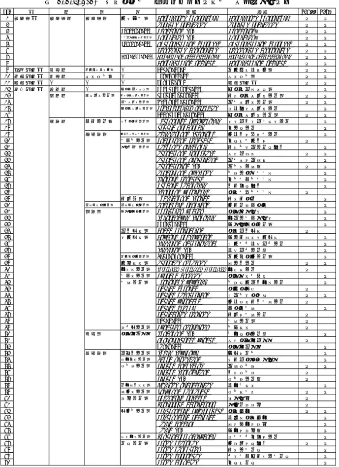 表 1.1.5-2(1)  魚類等調査  マクロベントス調査  総出現種リスト 