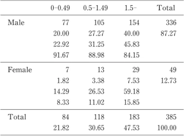Tabl e  10. Number  of s ubj ect s  by  f r equency  of EMF  wor k  and  pr es  ence  of  ot her  ment al and  phys i cal  s ympt  om
