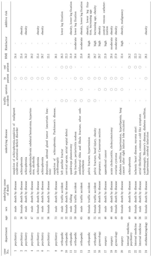 Table 3.The outline of cases   ca se  