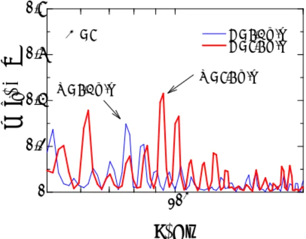Fig. 11  Spectral distribution  of the pressure  at the leading  edge 18028038048058068001002003004005006000.40.40.40.40.60.60.60.60.60.80.80.80.811111.21.2 1.21.41.41.41.81.61.60.60.40.41blade tip(a) λ=8  180280380480580680 0 100 200 300 400 500 6000.50.5