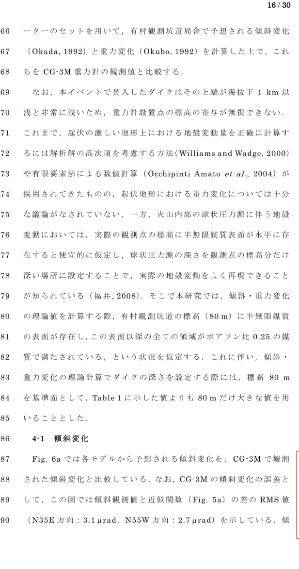 Fig. 6 挿 入 箇 所  