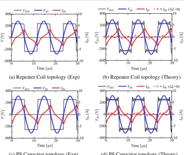 Fig. 12. Input waveform without 2nd coil by experiment and theory.