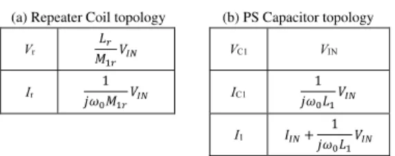 Table 2. Each Voltage and Current of transmitter.